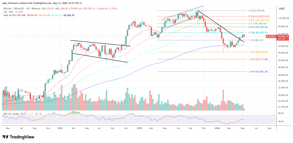 Jane Street Cuts Bitcoin ETF Exposure By 71%: Why This Could Be Bullish