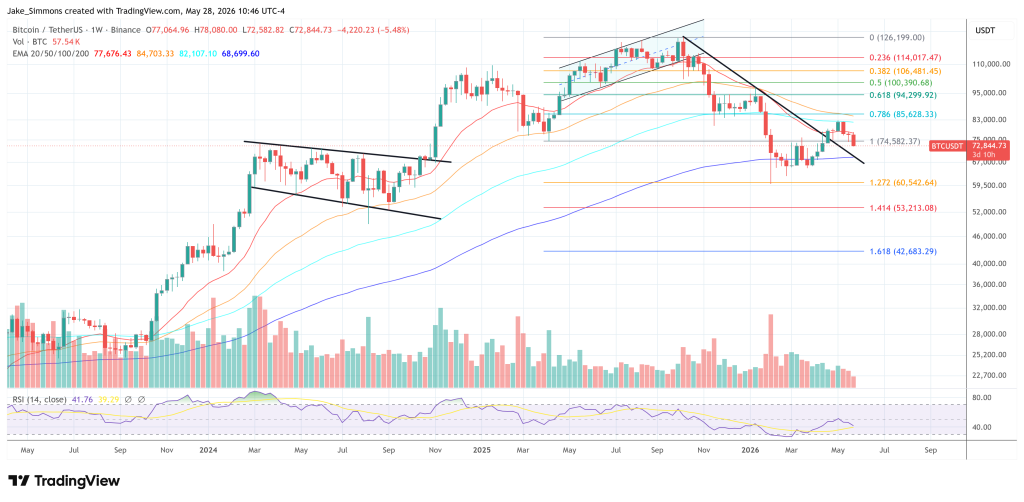 Bitcoin price chart
