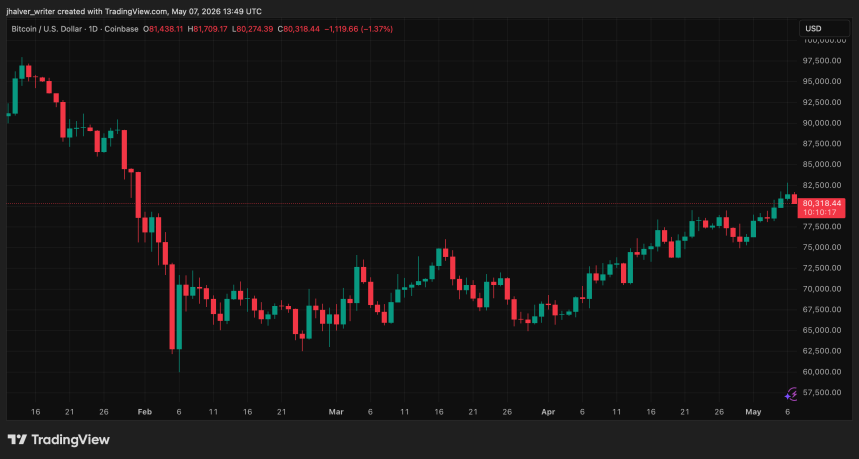 Bitcoin BTC BTCUSD