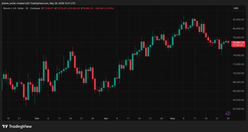 Bitcoin BTC BTCUSD