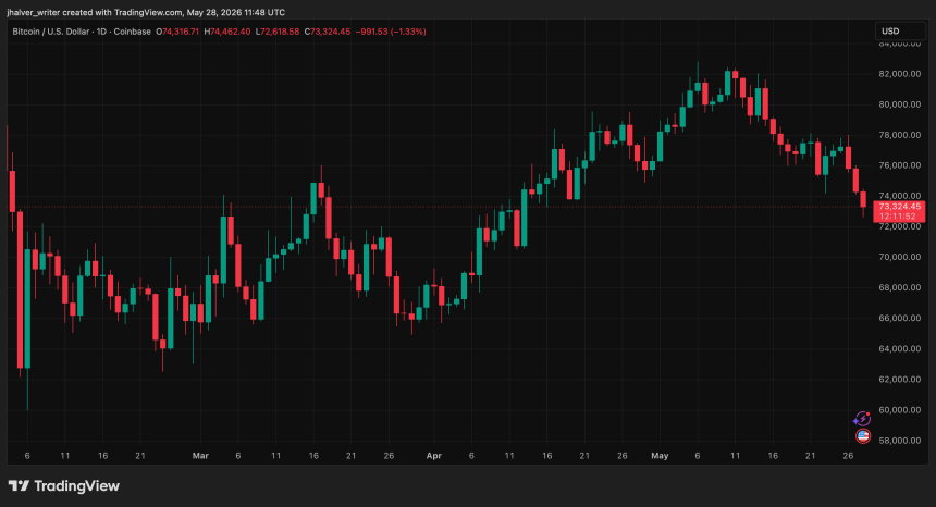 Bitcoin BTC BTCUSD Cripto