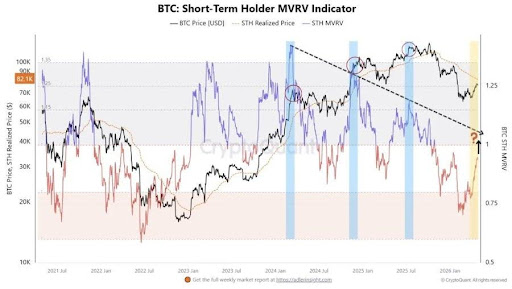 Bitcoin Nears Structural Shift Amid Changing Market Conditions — What This Means