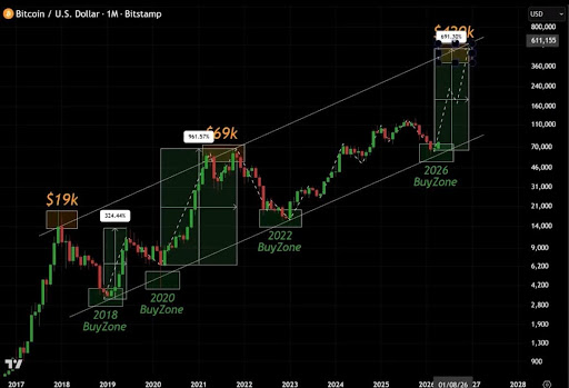 If The Bitcoin Price Crosses $400,000, Will The Solana Price Reach $1,500?