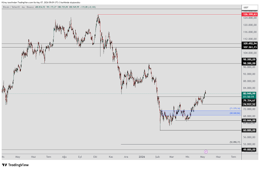 Bitcoin Uptrend Still Healthy, But Volume Divergence Raises Questions