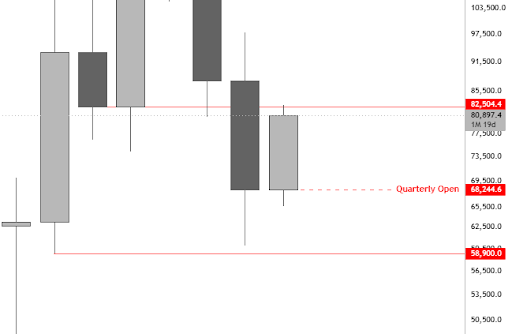 Why The $65,000 Region Is Important As Bitcoin Gears Up To Face Massive Resistance At These Levels