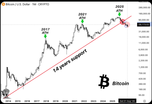 Bitcoin 
