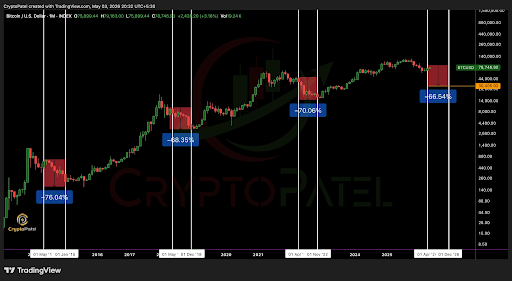 Precio de Bitcoin