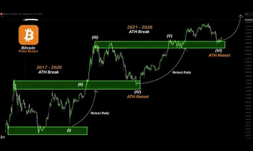 Bitcoin price 2