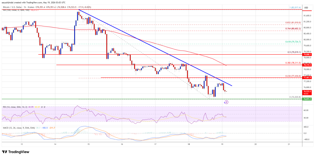 Bitcoin Price Weakness Persists, Traders Brace For Possible $75K Test