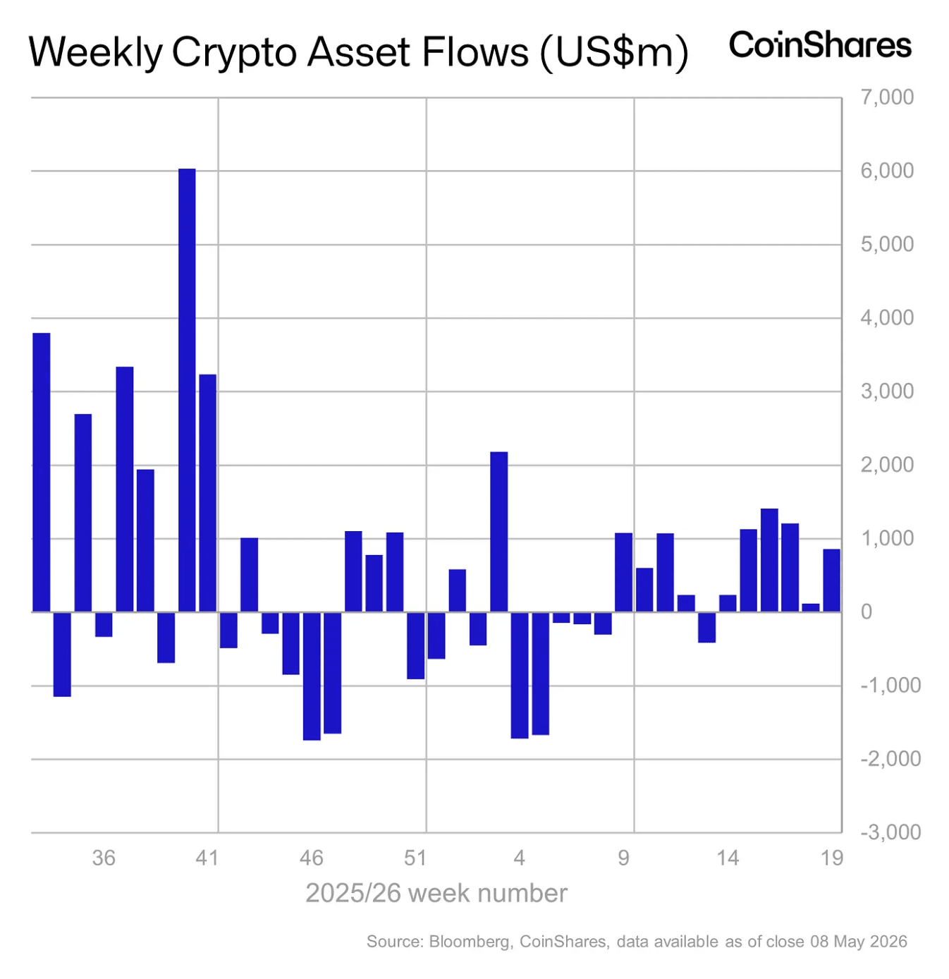 cripto
