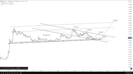 Dogecoin