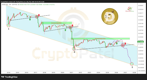 Dogecoin Price Set To Hit $5 Amid New Influx From Smart Money?