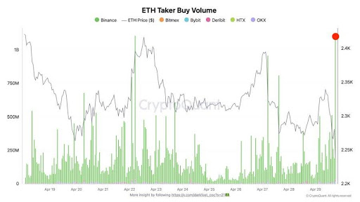 Ethereum