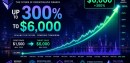 Ethereum price
