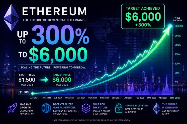Ethereum price