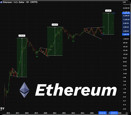 Precio de Ethereum