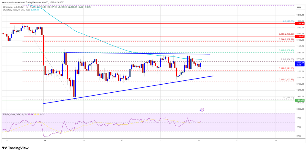 Ethereum Price 