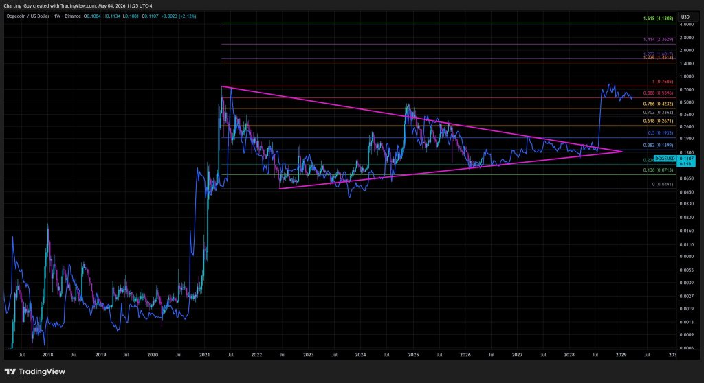 Dogecoin's XRP fractal
