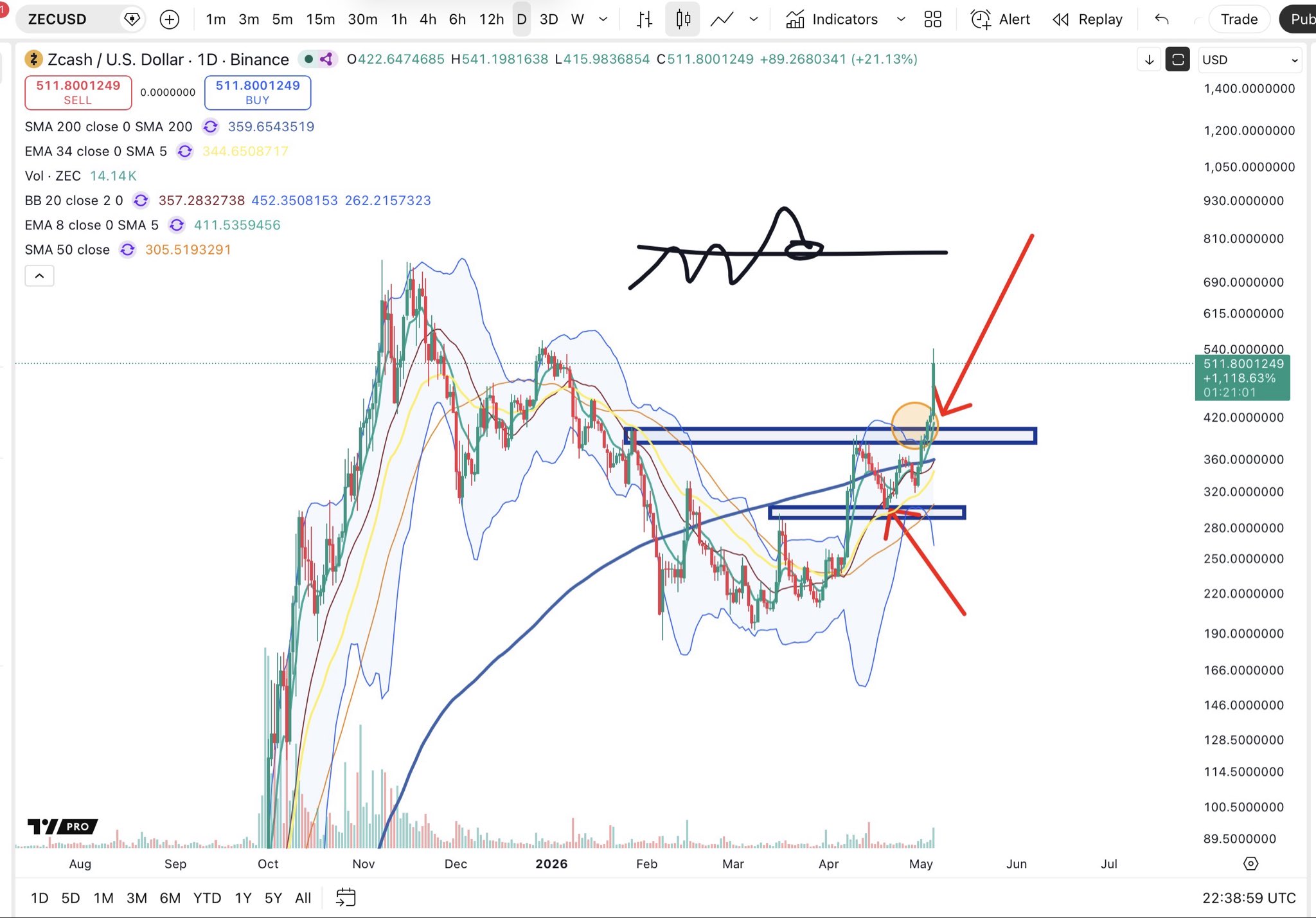ZEC Chart Analysis