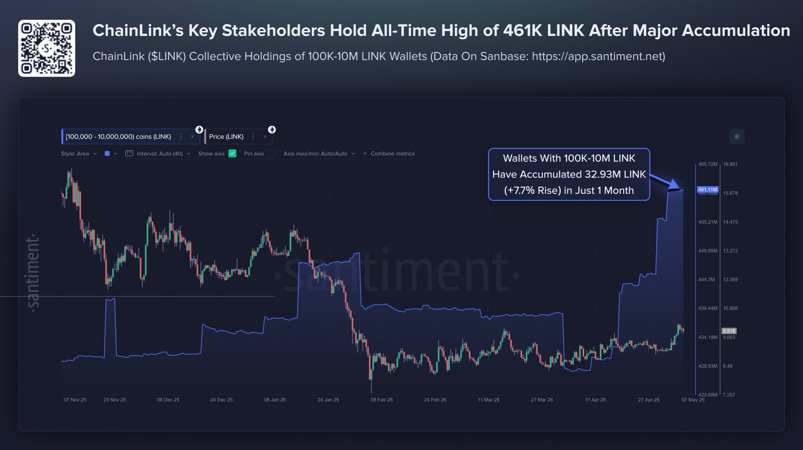 Chainlink whale data