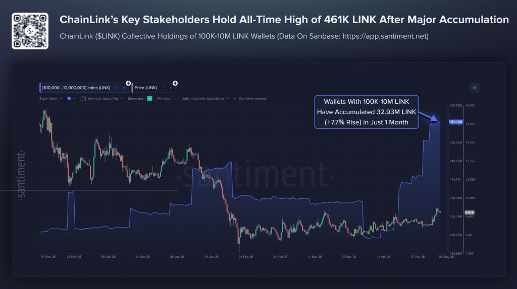 Chainlink whale data