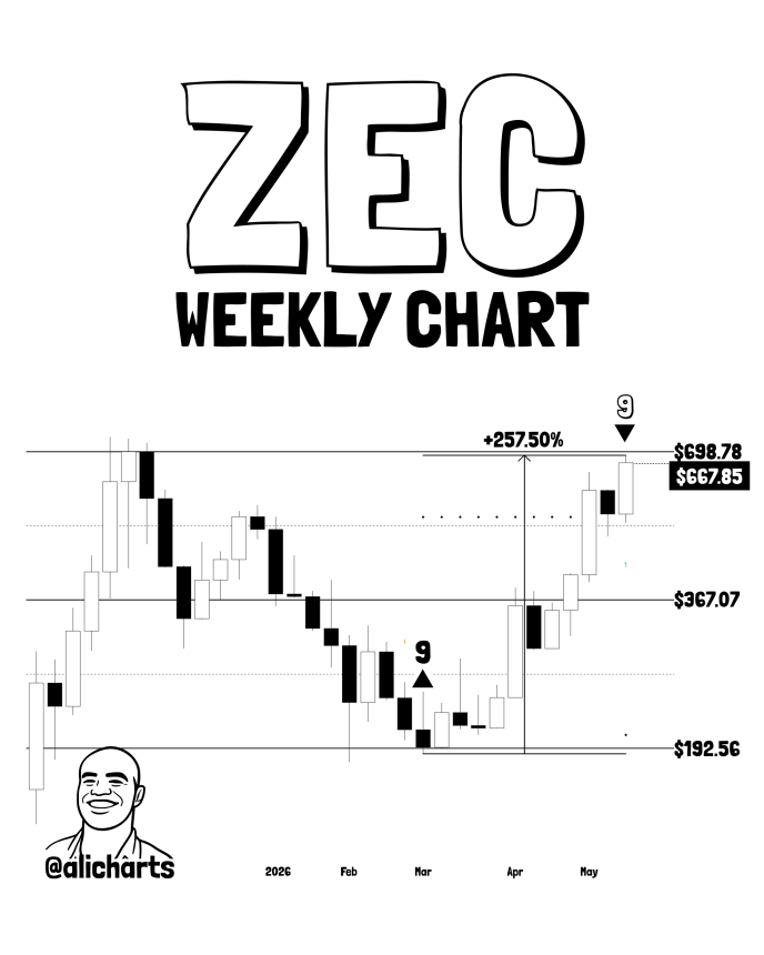 Zcash