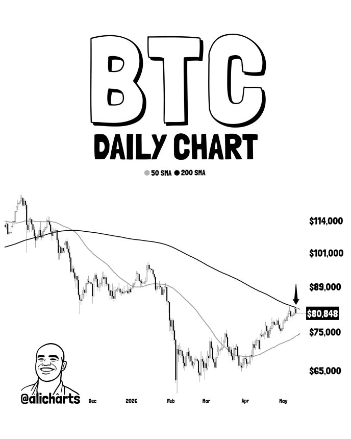 Bitcoin Rally At Risk: This Critical Resistance Could End BTC’s Bullish Run