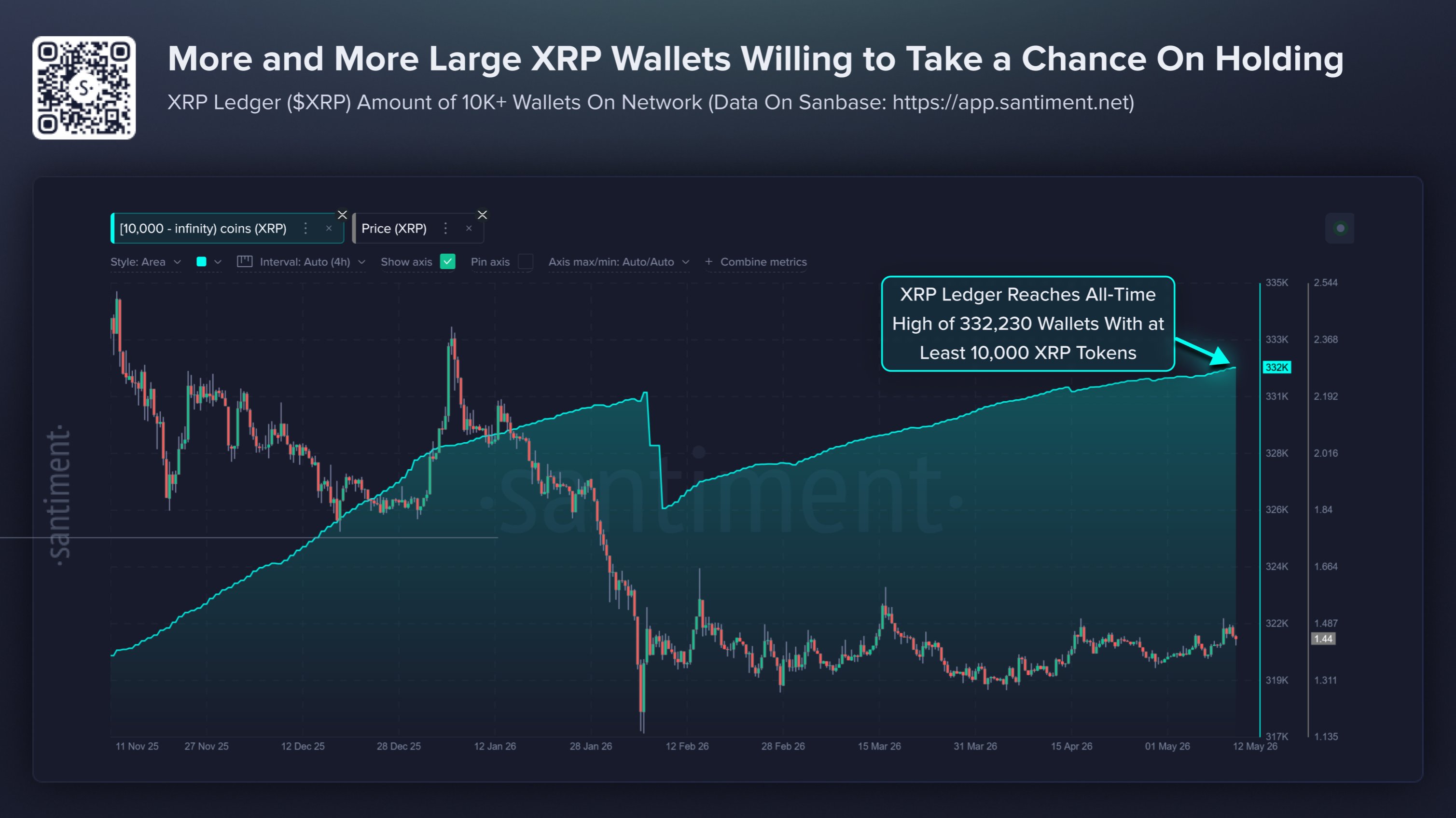 XRP wallet data