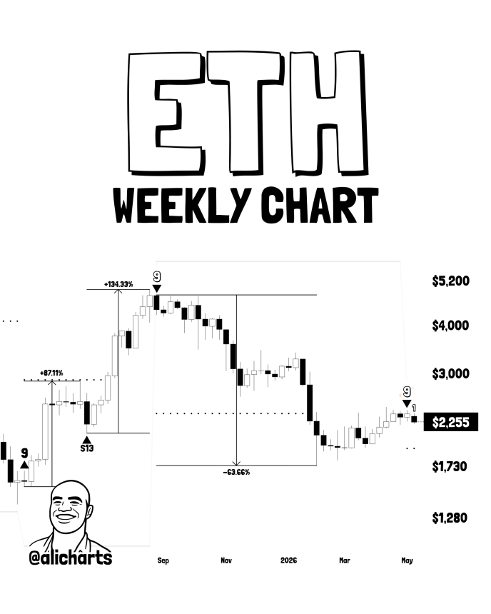 Ethereum