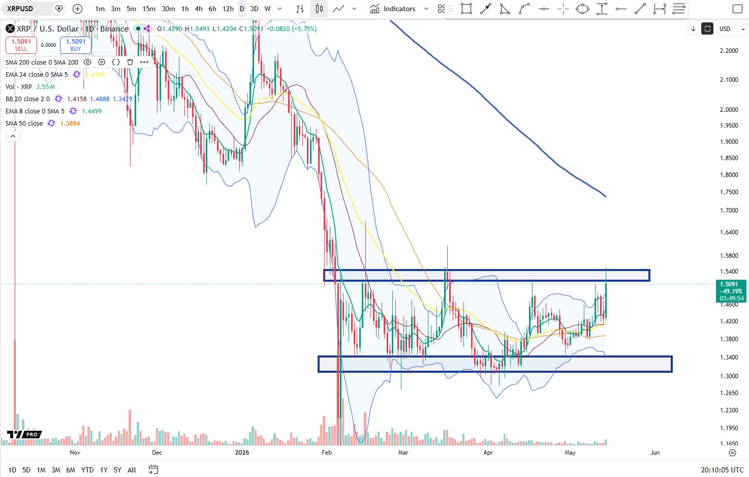 XRP price analysis