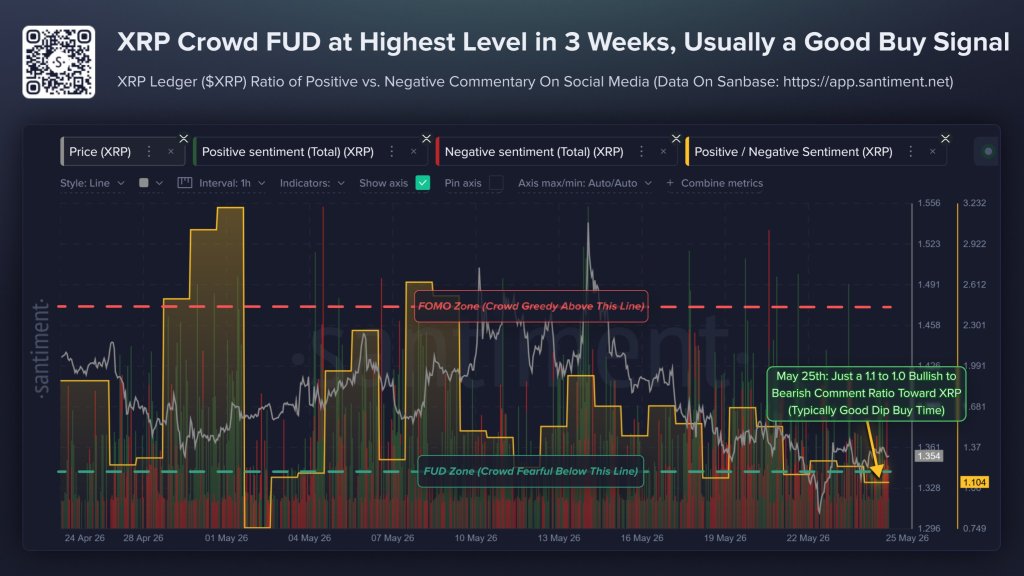 XRP crowd sentiment