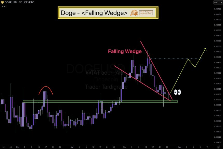 Dogecoin