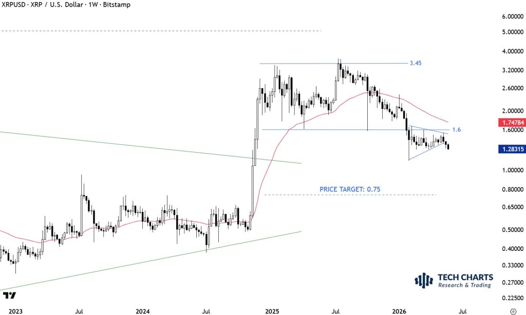XRP price analysis