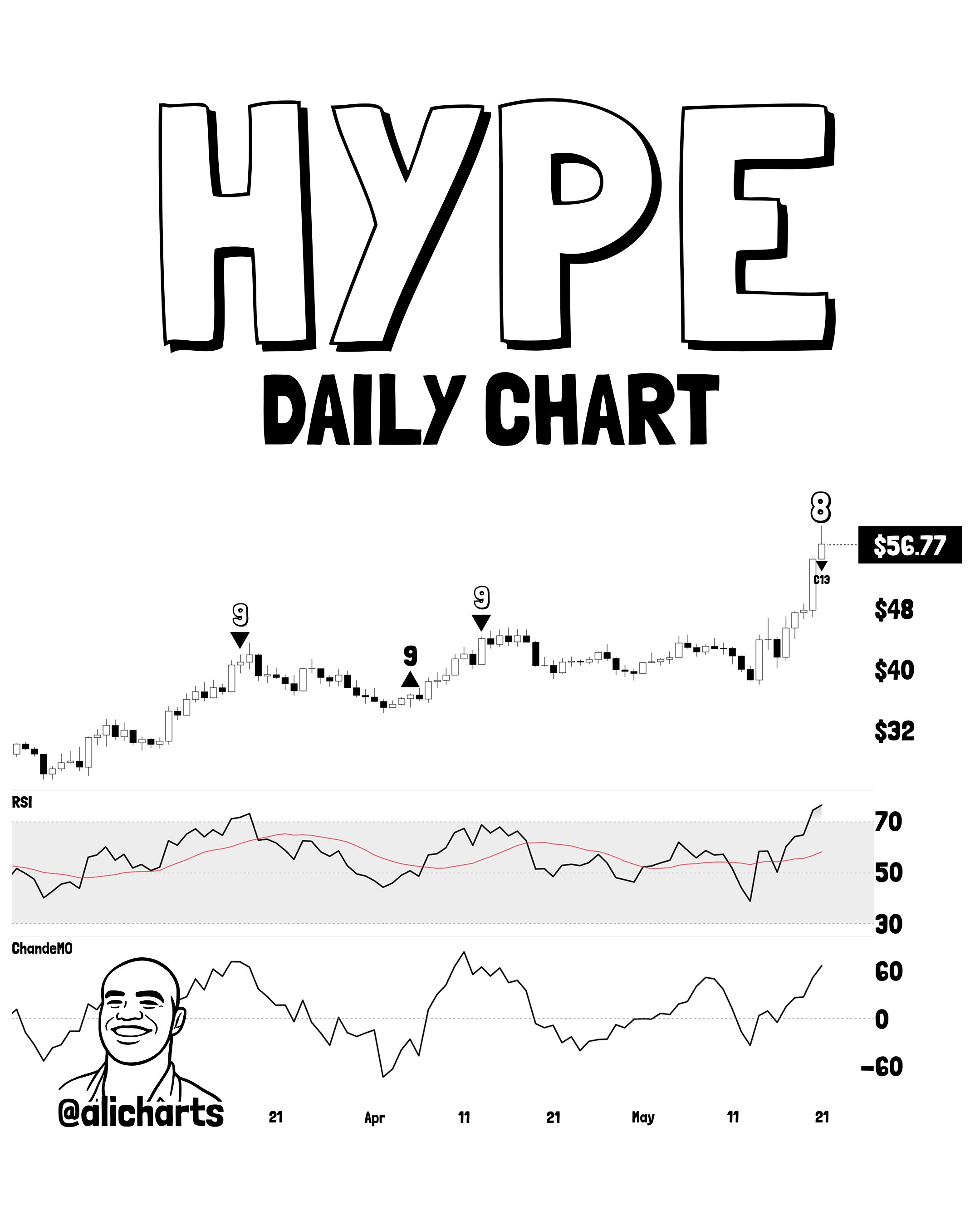 HYPE Hyperliquid HYPEUSD Zcash ZEC ZECUSD