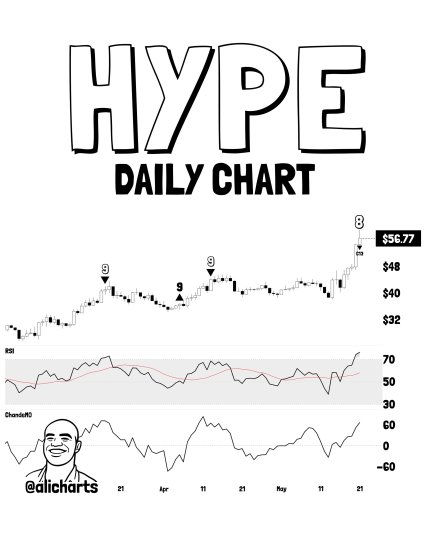 HYPE Hyperliquid HYPEUSD Zcash ZEC ZECUSD