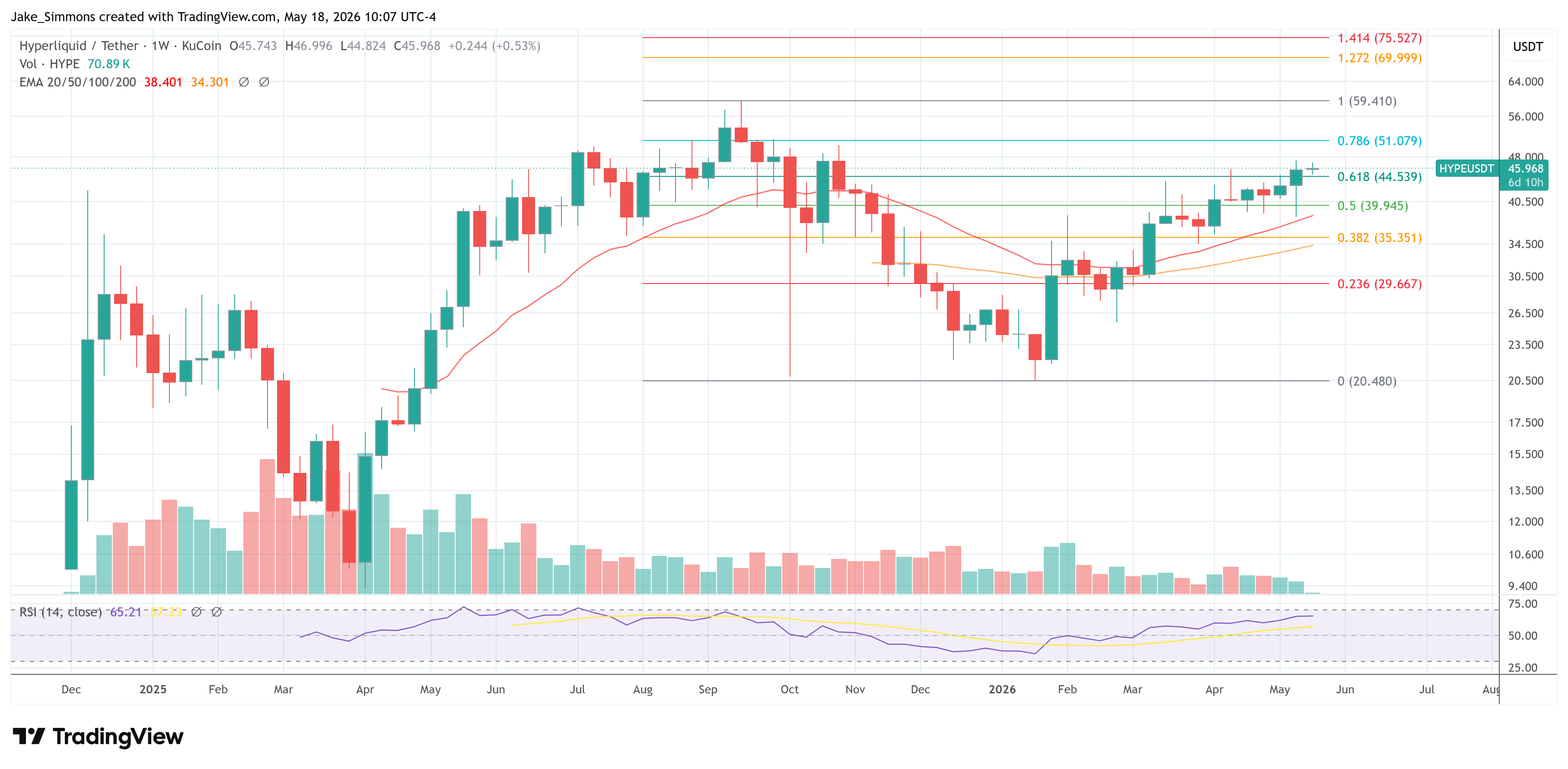 Gráfico de precio de Hyperliquid