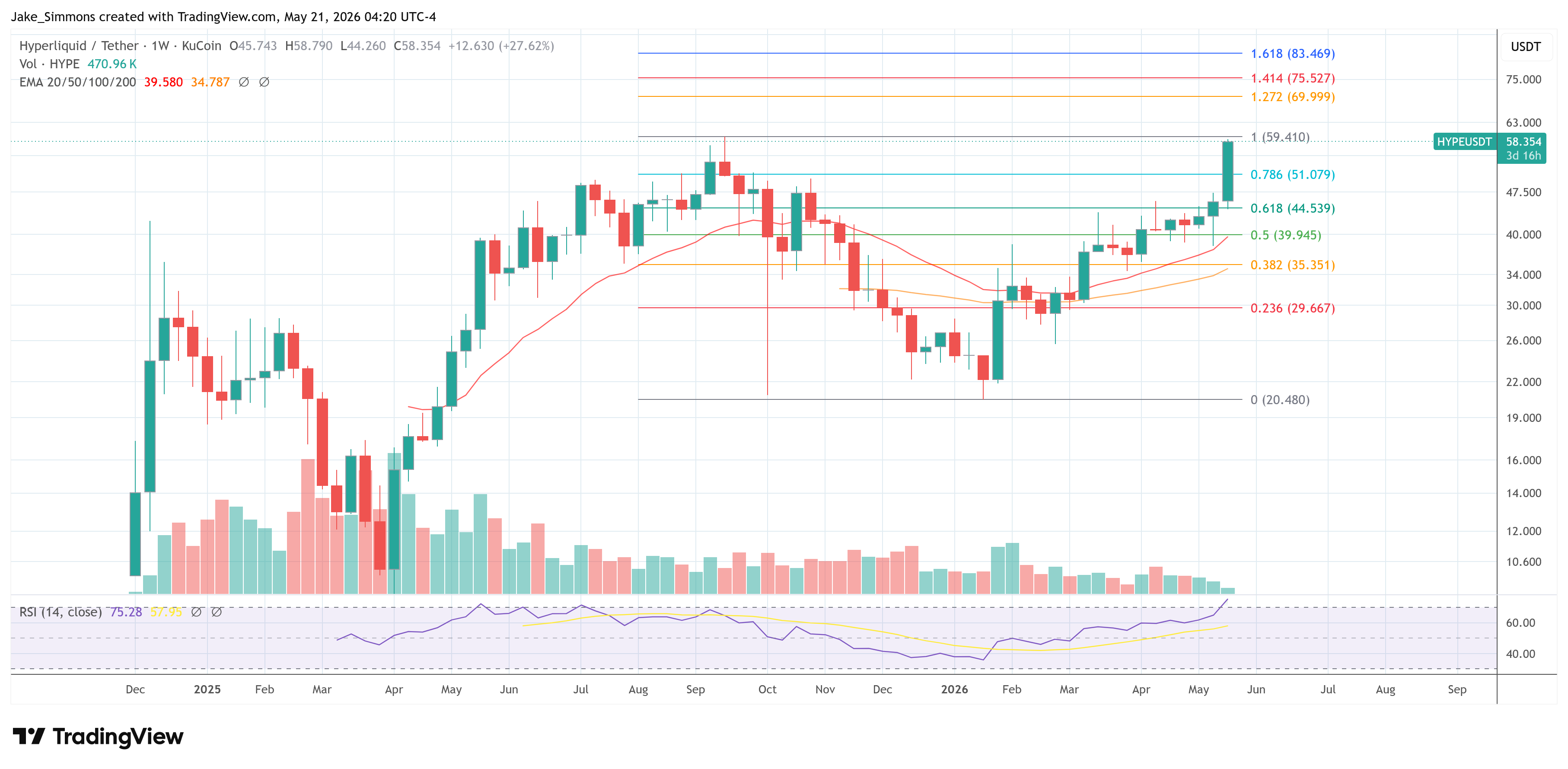 Gráfico de precio de Hyperliquid