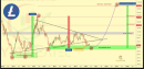 Litecoin