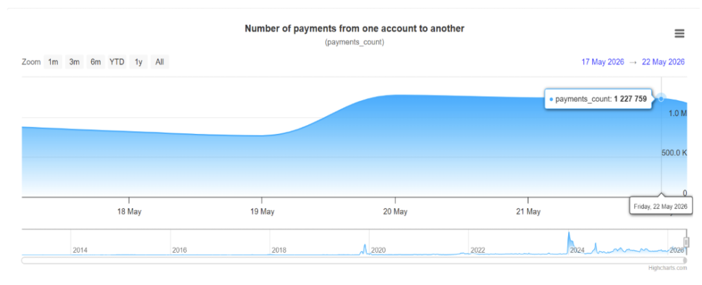 Key Quantity Alerts Are Driving XRP Momentum Amid Market Uncertainty Key Quantity Alerts Are Driving XRP Momentum Amid Market Uncertainty