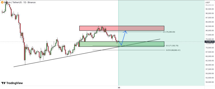 Precio de Bitcoin