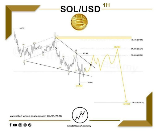 Solana