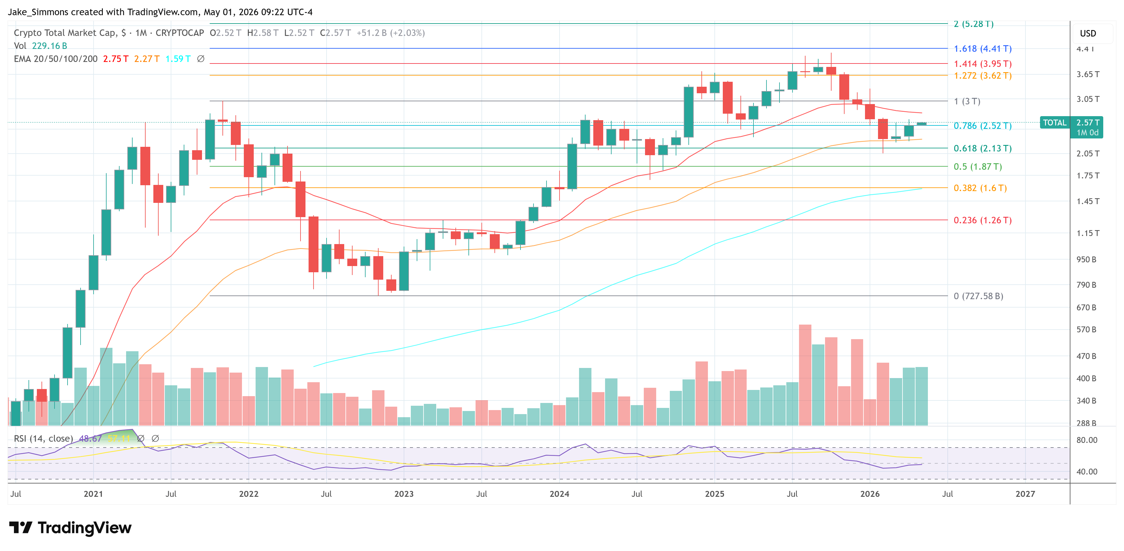 Crypto Market Cap Chart