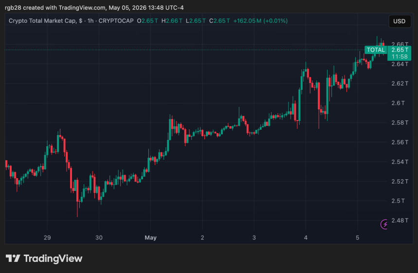 cripto, TOTAL
