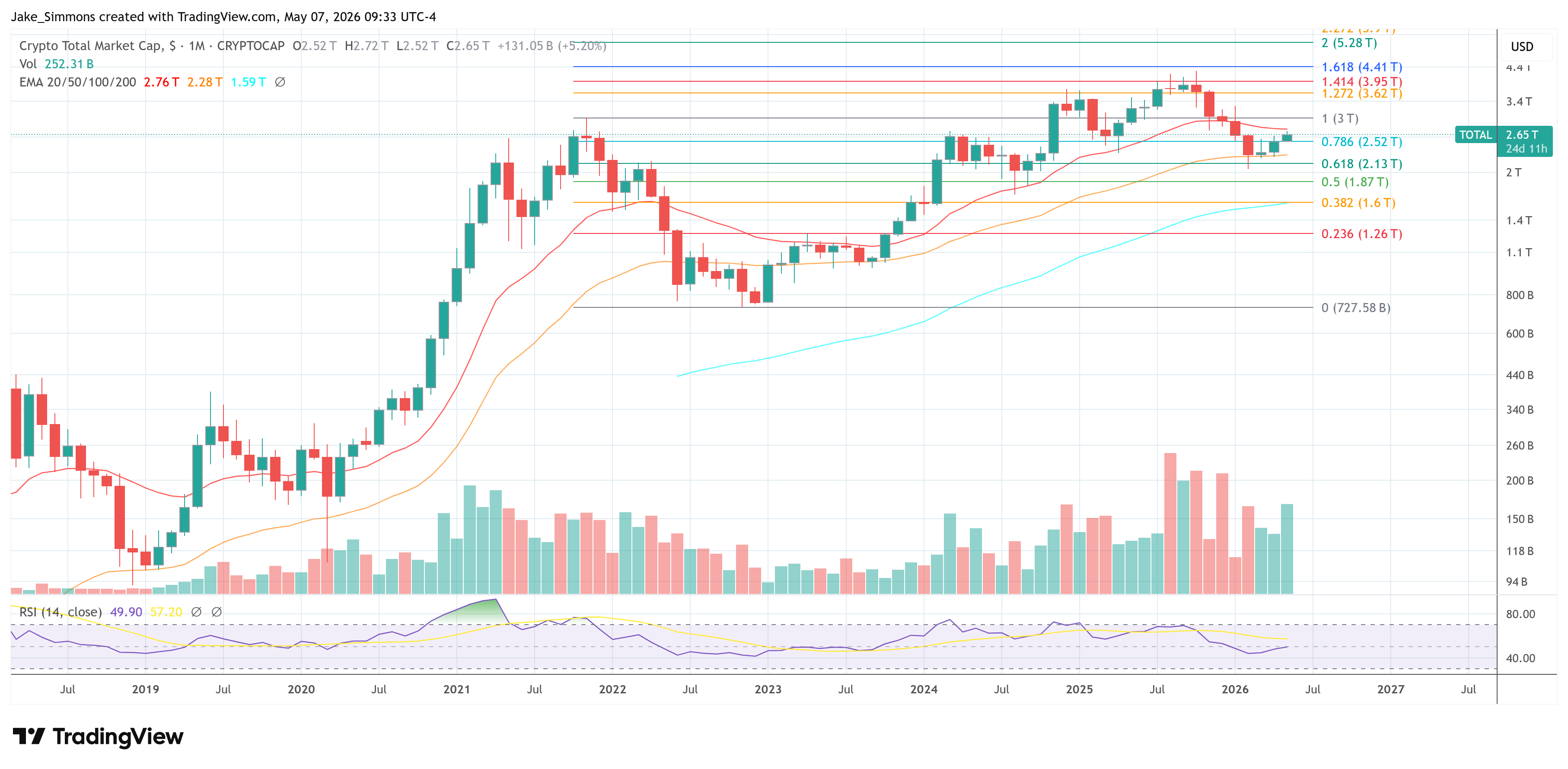 Capitalización total del mercado cripto