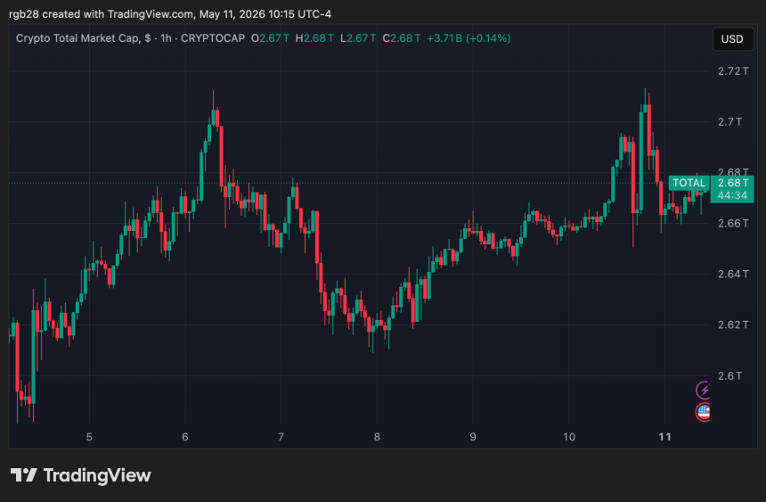 crypto, total 