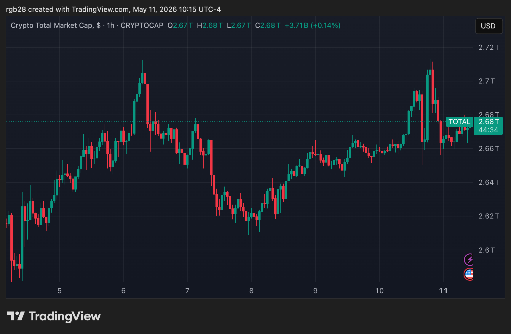 crypto, total