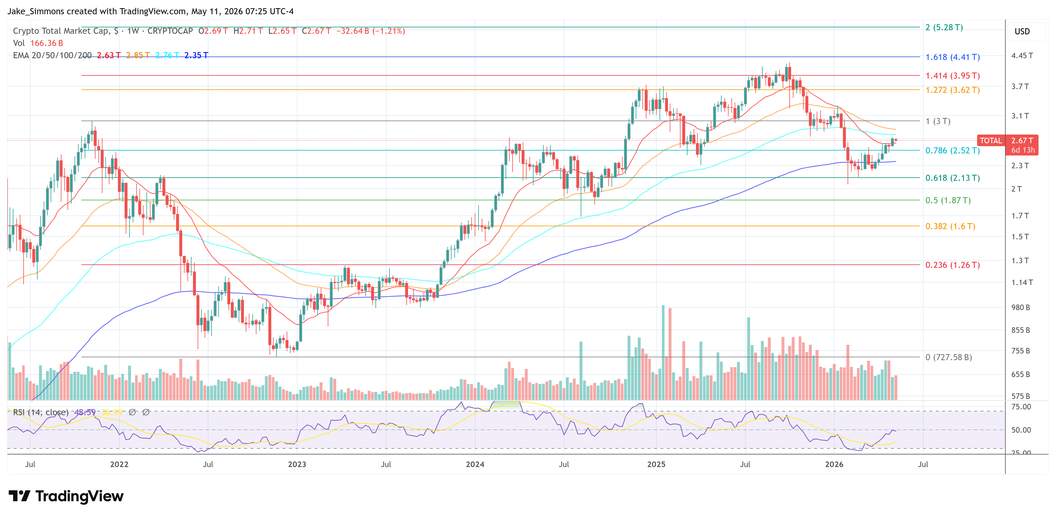 Total crypto market cap chart