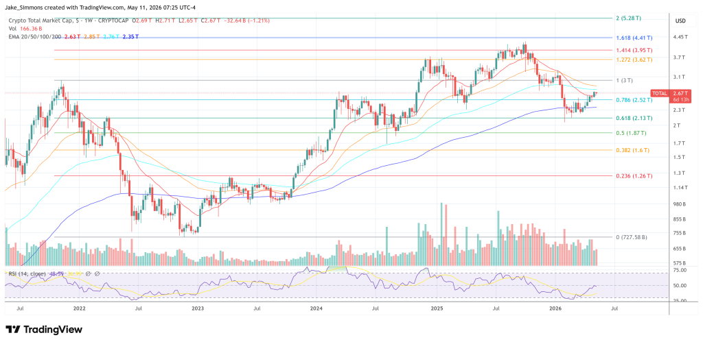 Crypto Enters A High-Stakes Week As 5 Market-Moving Catalysts Loom