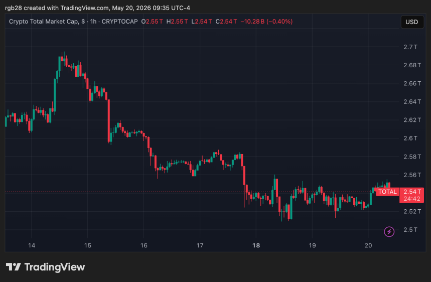 cripto, total
