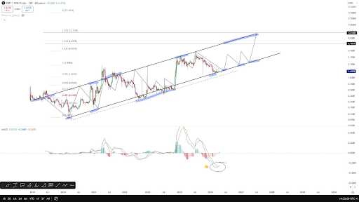 Precio de XRP